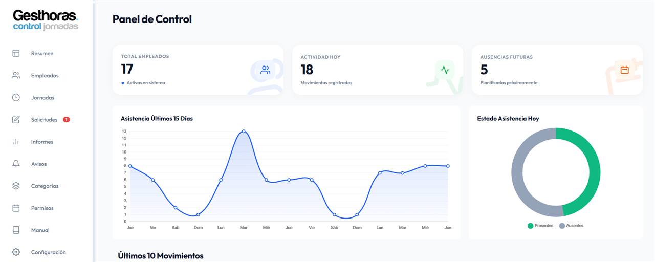 Panel de control de Gesthoras con fichajes y resumen de jornada